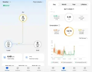 Monitoring app showing power production